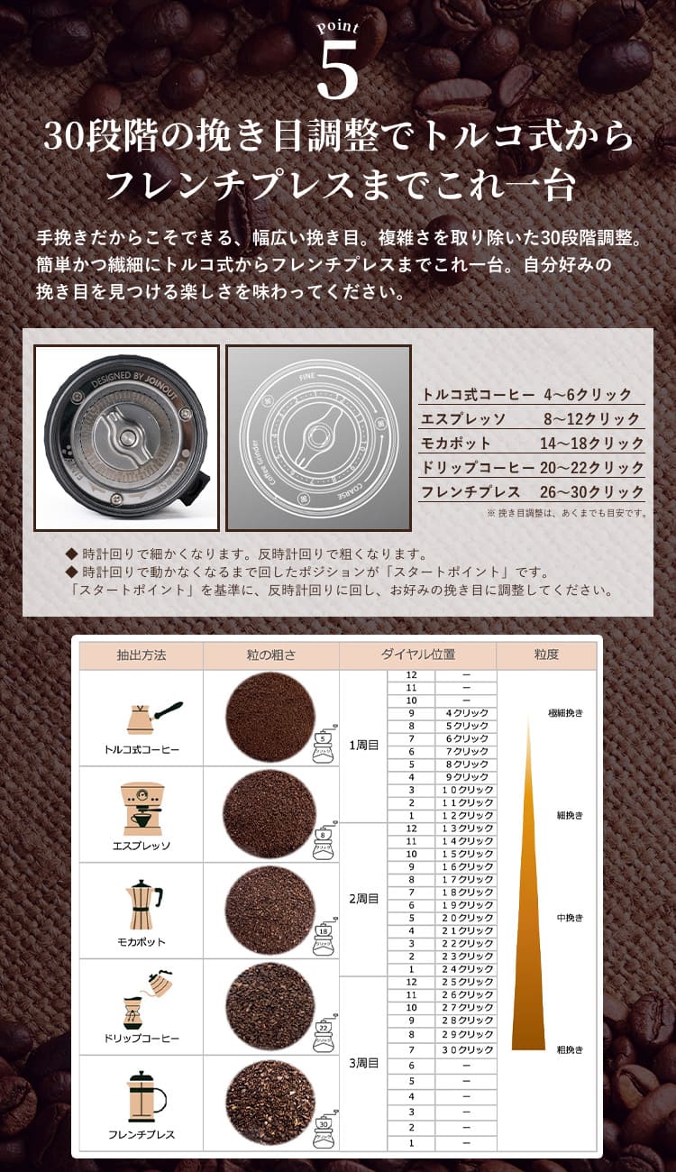 30段階の挽き目調整